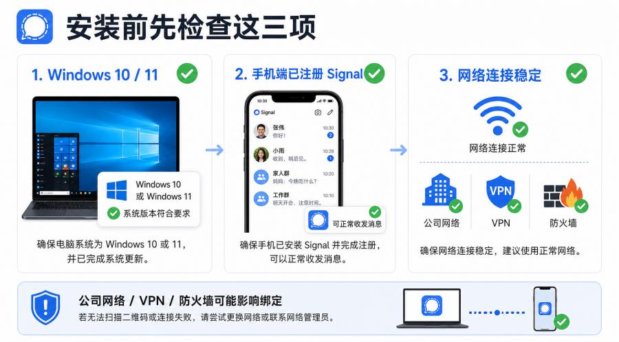 Signal Windows版怎么下载？电脑端安装、扫码绑定与聊天同步教程 正文图 2