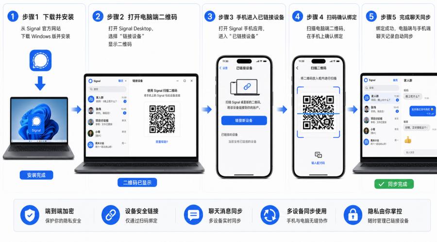 Signal Windows版怎么下载？电脑端安装、扫码绑定与聊天同步教程 正文图 3
